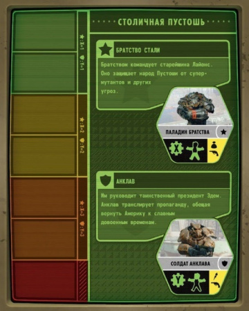 Настольная игра Fallout