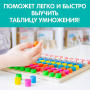 Набор Таблица умножения