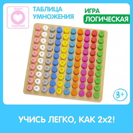 Набор Таблица умножения
