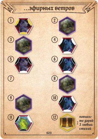 Настольная игра Gloomhaven. Мрачная гавань. Забытые круги