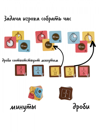 Настольная игра Частики